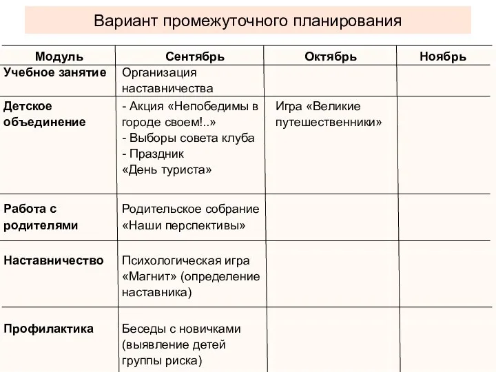 Вариант промежуточного планирования