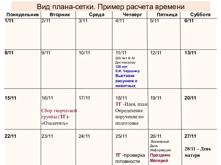 Вид плана-сетки. Пример расчета времени