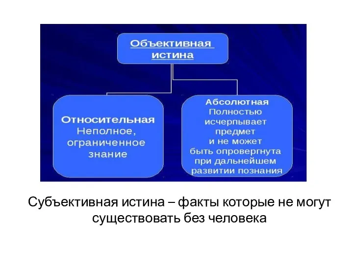 Субъективная истина – факты которые не могут существовать без человека