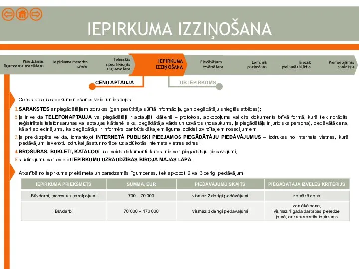 CENU APTAUJA Cenas aptaujas dokumentēšanas veidi un iespējas: SARAKSTES ar piegādātājiem