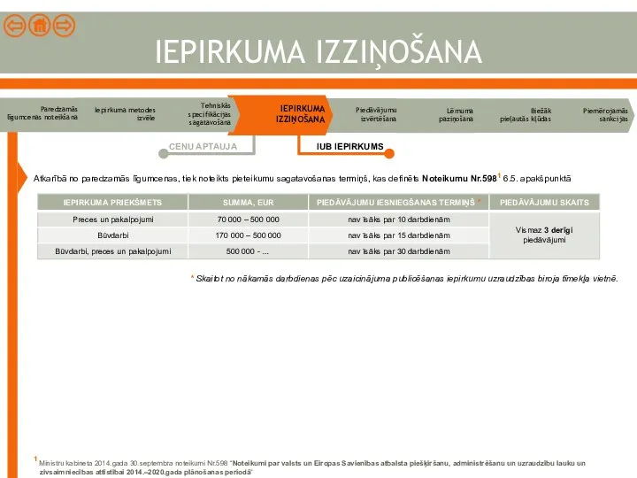 Atkarībā no paredzamās līgumcenas, tiek noteikts pieteikumu sagatavošanas termiņš, kas definēts