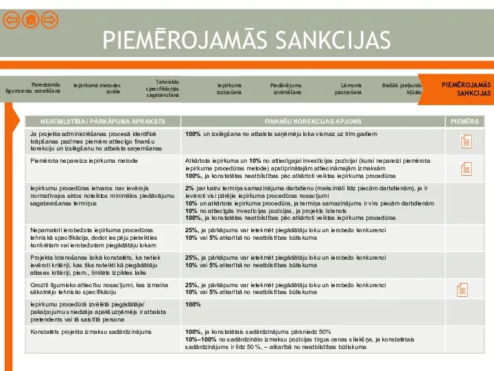 PIEMĒROJAMĀS SANKCIJAS