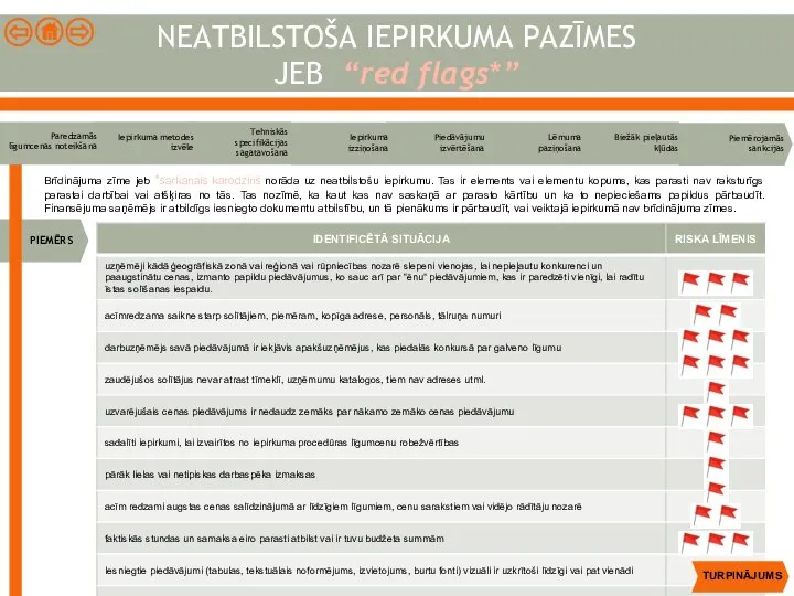 NEATBILSTOŠA IEPIRKUMA PAZĪMES JEB “red flags*” Brīdinājuma zīme jeb *sarkanais karodziņš