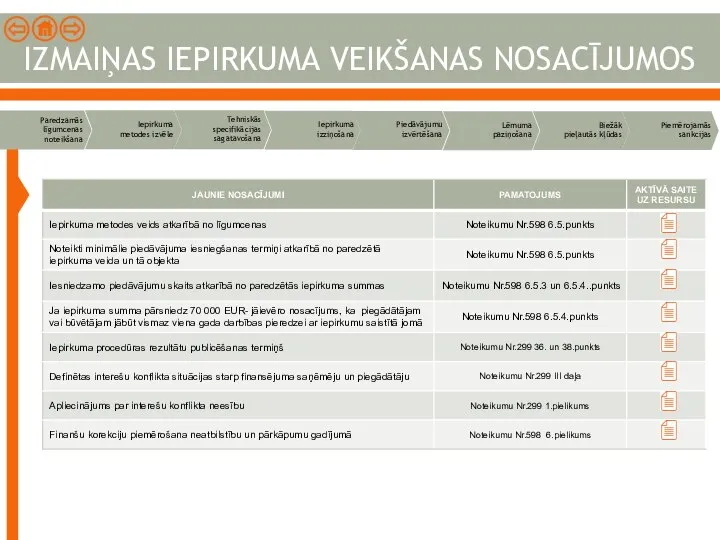 IZMAIŅAS IEPIRKUMA VEIKŠANAS NOSACĪJUMOS