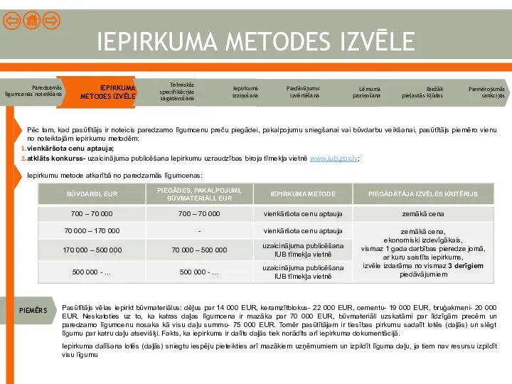 IEPIRKUMA METODES IZVĒLE IEPIRKUMA METODES IZVĒLE Pēc tam, kad pasūtītājs ir