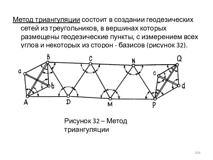 Метод триангуляции состоит в создании геодезических сетей из треугольников, в вершинах