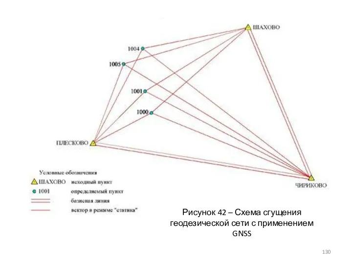 Рисунок 42 – Схема сгущения геодезической сети с применением GNSS