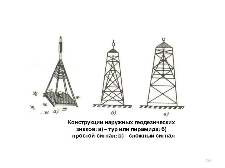 Конструкции наружных геодезических знаков: а) – тур или пирамида; б) –