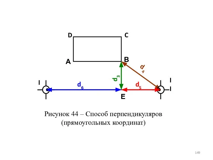 Рисунок 44 – Способ перпендикуляров (прямоугольных координат)