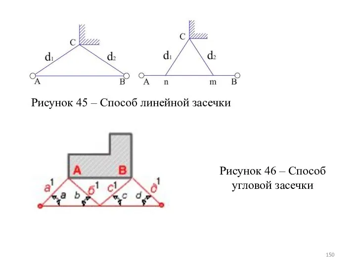 Рисунок 45 – Способ линейной засечки Рисунок 46 – Способ угловой засечки