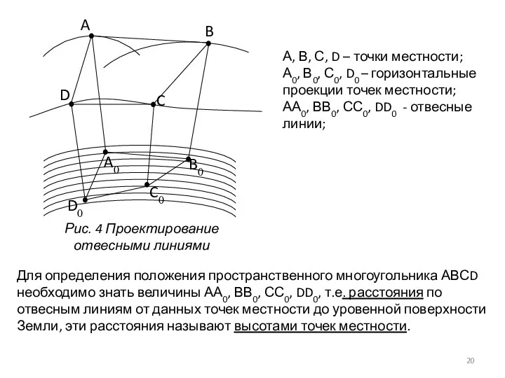 Рис. 4 Проектирование отвесными линиями А, В, С, D – точки