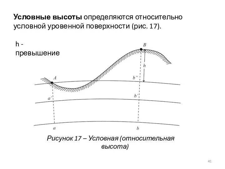 Условные высоты определяются относительно условной уровенной поверхности (рис. 17). Рисунок 17