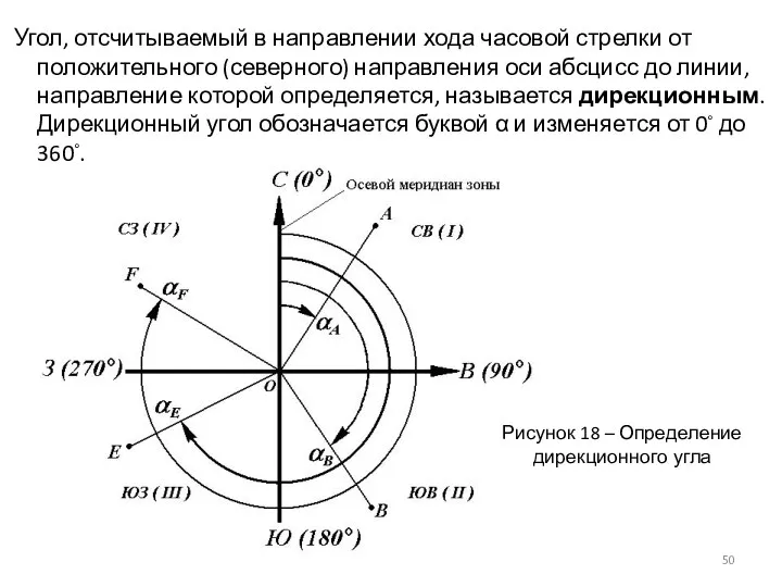 Угол, отсчитываемый в направлении хода часовой стрелки от положительного (северного) направления