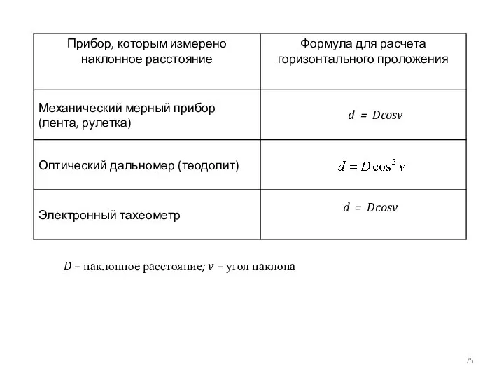 D – наклонное расстояние; v – угол наклона