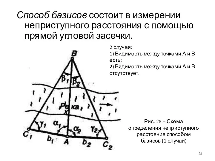 Способ базисов состоит в измерении неприступного расстояния с помощью прямой угловой