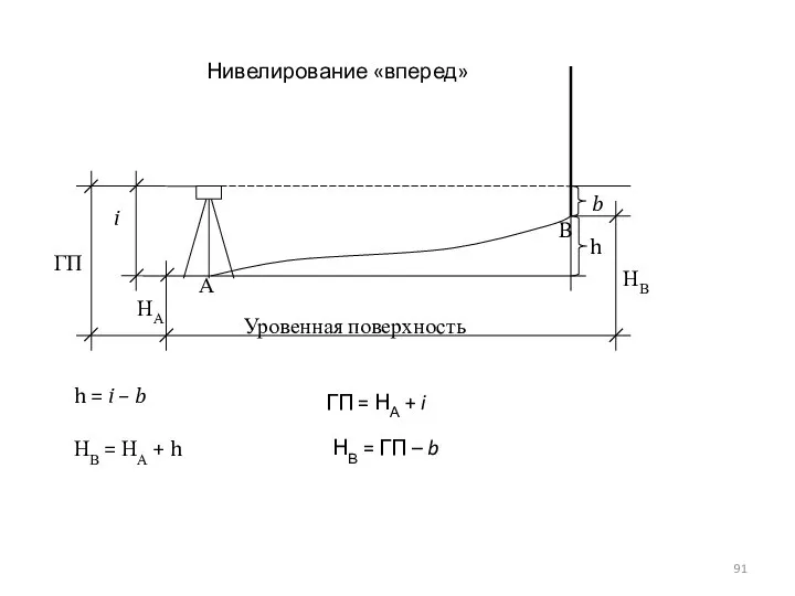 h = i – b НВ = НА + h ГП