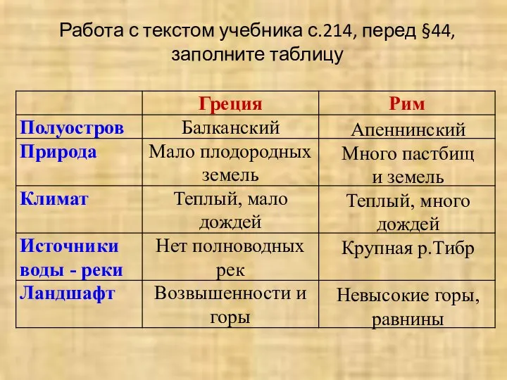 Работа с текстом учебника с.214, перед §44, заполните таблицу Апеннинский Много