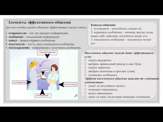 Для того чтобы сделать общение эффективным следует иметь: 1. отправителя –