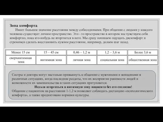 Зона комфорта. Имеет большое значение расстояние между собеседниками. При общении с