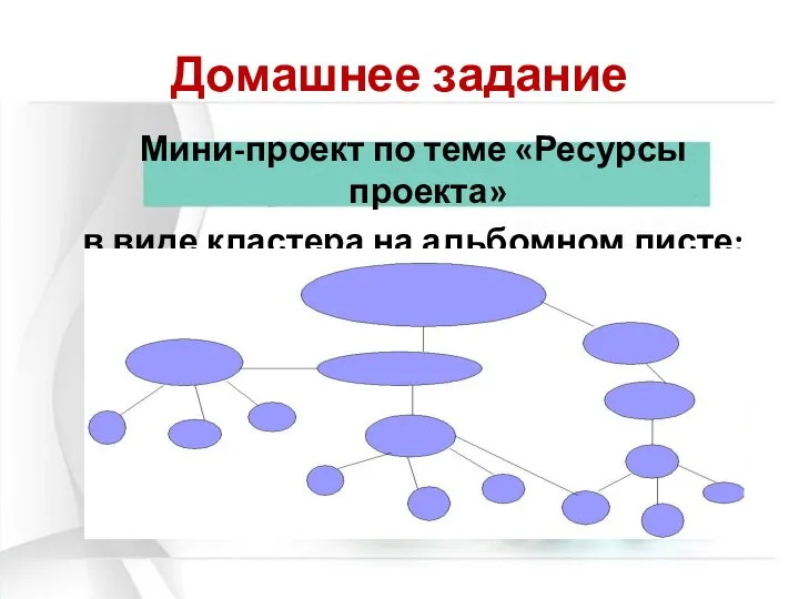 Домашнее задание Мини-проект по теме «Ресурсы проекта» в виде кластера на альбомном листе: