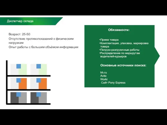 Диспетчер склада Обязанности: Основные источники поиска: hh.ru Avito Worki Сайт Pony