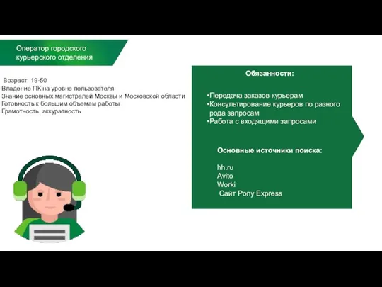 Оператор городского курьерского отделения Обязанности: Передача заказов курьерам Консультирование курьеров по