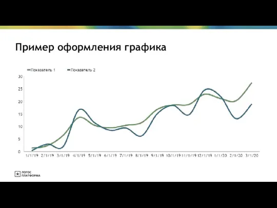 Пример оформления графика