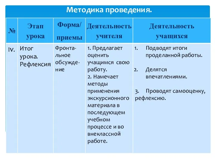 Методика проведения.