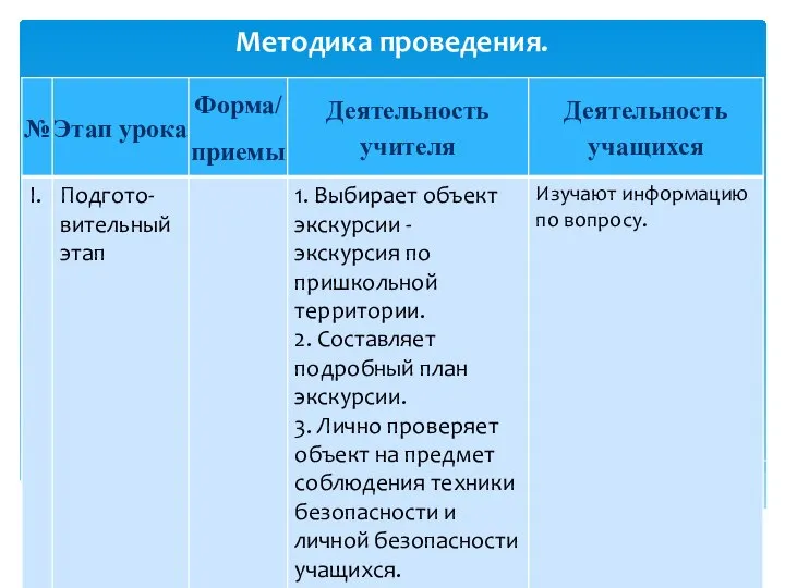 Методика проведения.