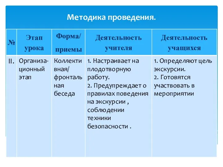 Методика проведения.