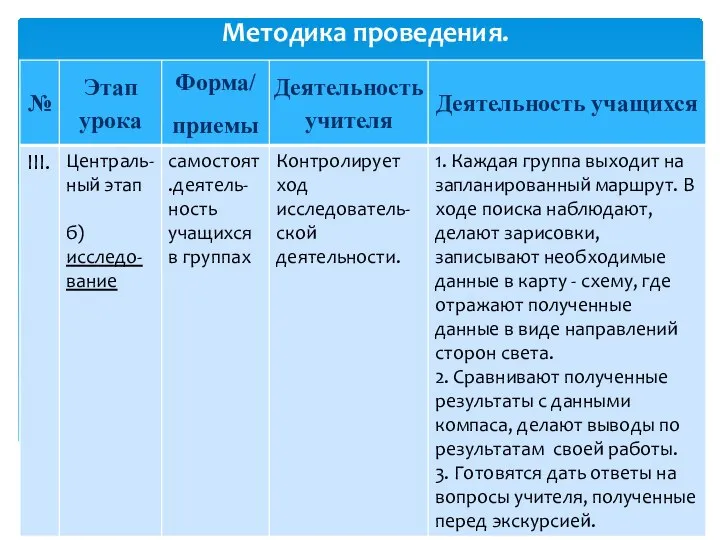 Методика проведения.