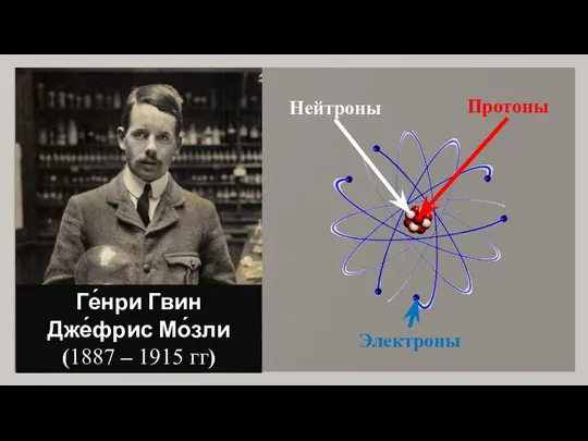 Ге́нри Гвин Дже́фрис Мо́зли (1887 – 1915 гг) Протоны Электроны Нейтроны