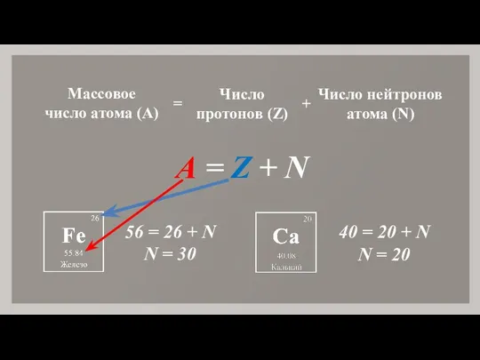 Массовое число атома (А) Число протонов (Z) = + А =