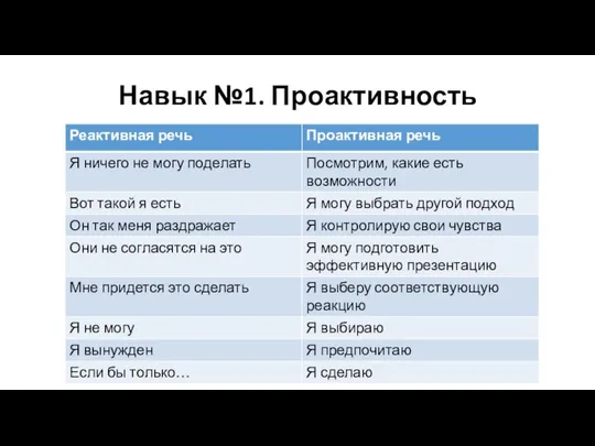 Навык №1. Проактивность