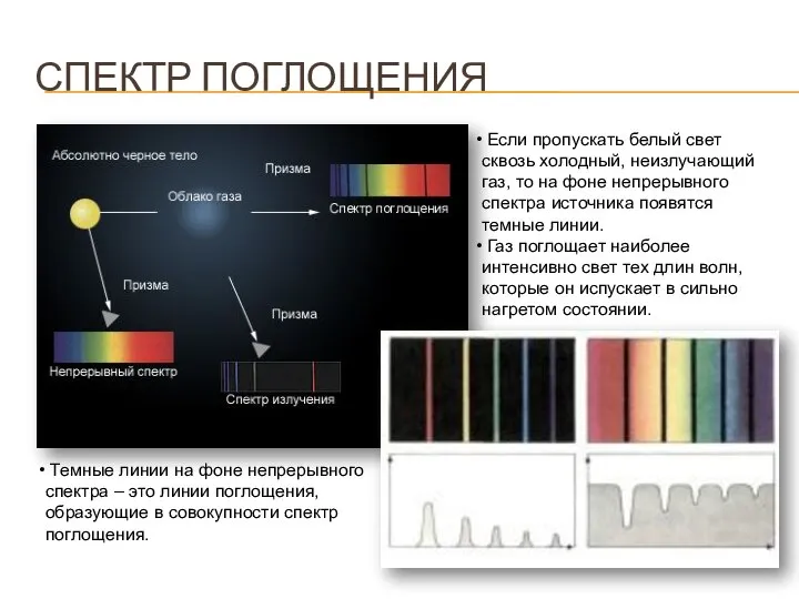 СПЕКТР ПОГЛОЩЕНИЯ Если пропускать белый свет сквозь холодный, неизлучающий газ, то