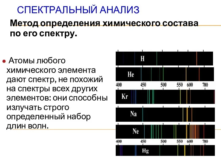 СПЕКТРАЛЬНЫЙ АНАЛИЗ Метод определения химического состава по его спектру. Атомы любого