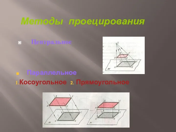 Центральное Методы проецирования Параллельное Косоугольное 2. Прямоугольное