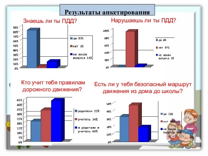 : Знаешь ли ты ПДД? Нарушаешь ли ты ПДД? Кто учит