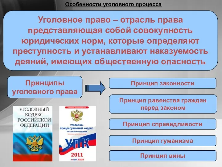 Особенности уголовного процесса Уголовное право – отрасль права представляющая собой совокупность