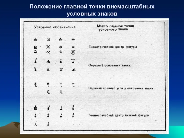 Положение главной точки внемасштабных условных знаков