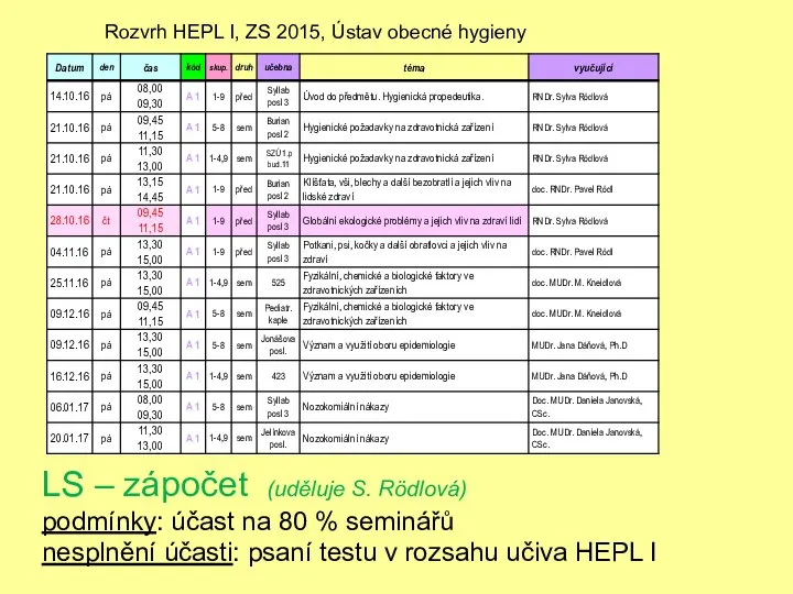 LS – zápočet (uděluje S. Rödlová) podmínky: účast na 80 %