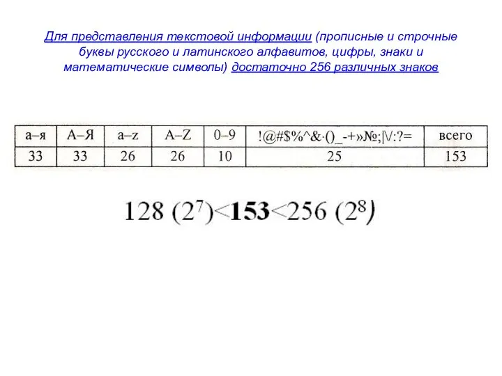 Для представления текстовой информации (прописные и строчные буквы русского и латинского