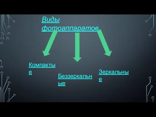 Виды фотоаппаратов Компактые Беззеркальные Зеркальные