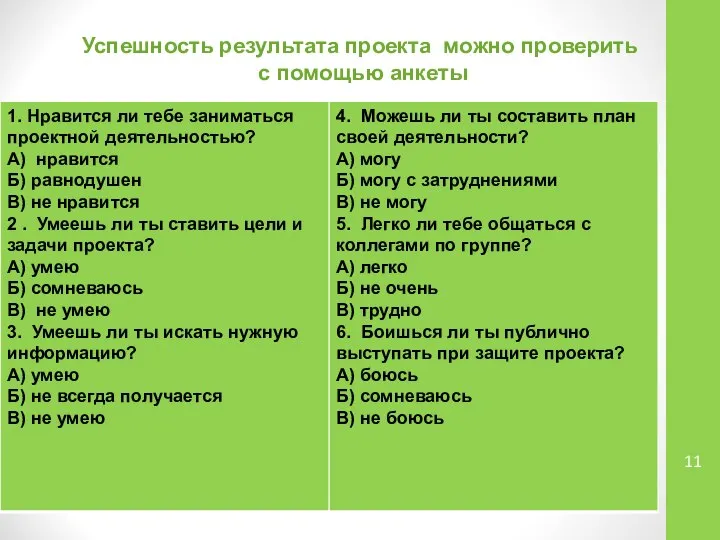 Успешность результата проекта можно проверить с помощью анкеты