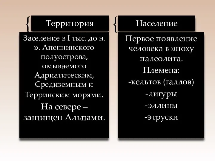 Территория Заселение в I тыс. до н.э. Апеннинского полуострова, омываемого Адриатическим,