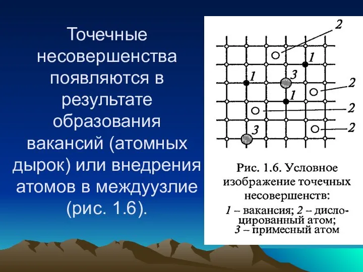 Точечные несовершенства появляются в результате образования вакансий (атомных дырок) или внедрения атомов в междуузлие (рис. 1.6).