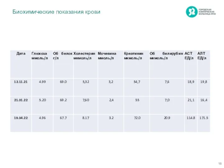 Биохимические показания крови