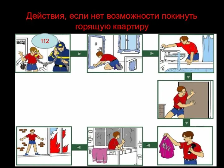 Действия, если нет возможности покинуть горящую квартиру 112