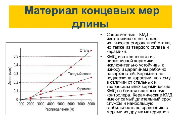 Материал концевых мер длины Современные КМД – изготавливают не только из