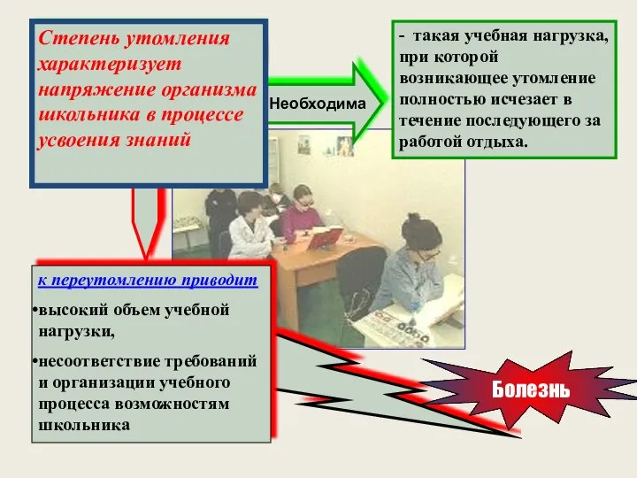 - такая учебная нагрузка, при которой возникающее утомление полностью исчезает в